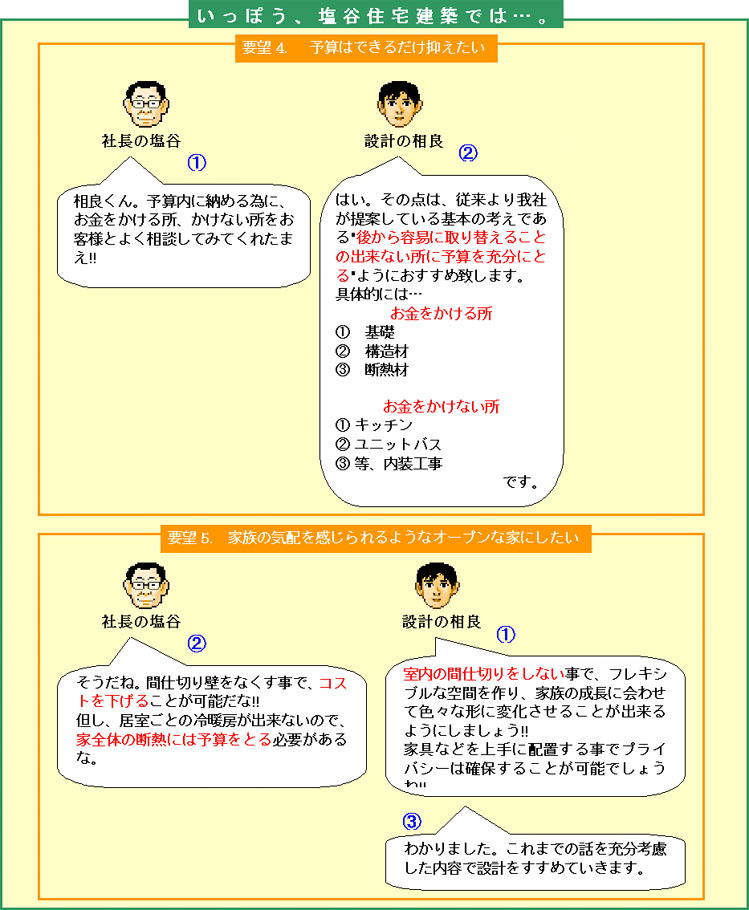 基礎、構造材、断熱材、キッチン、ユニットバス、内装工事